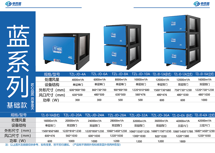 中吉藍藍系列基礎款油煙凈化器參數