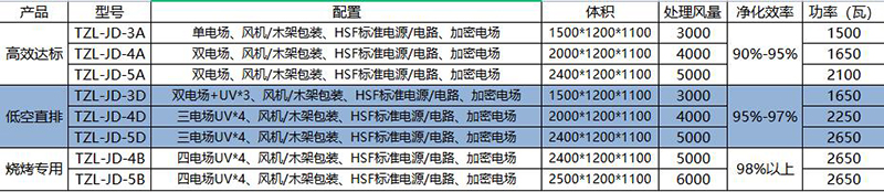 中吉藍油煙凈化一體機凈化原理參數