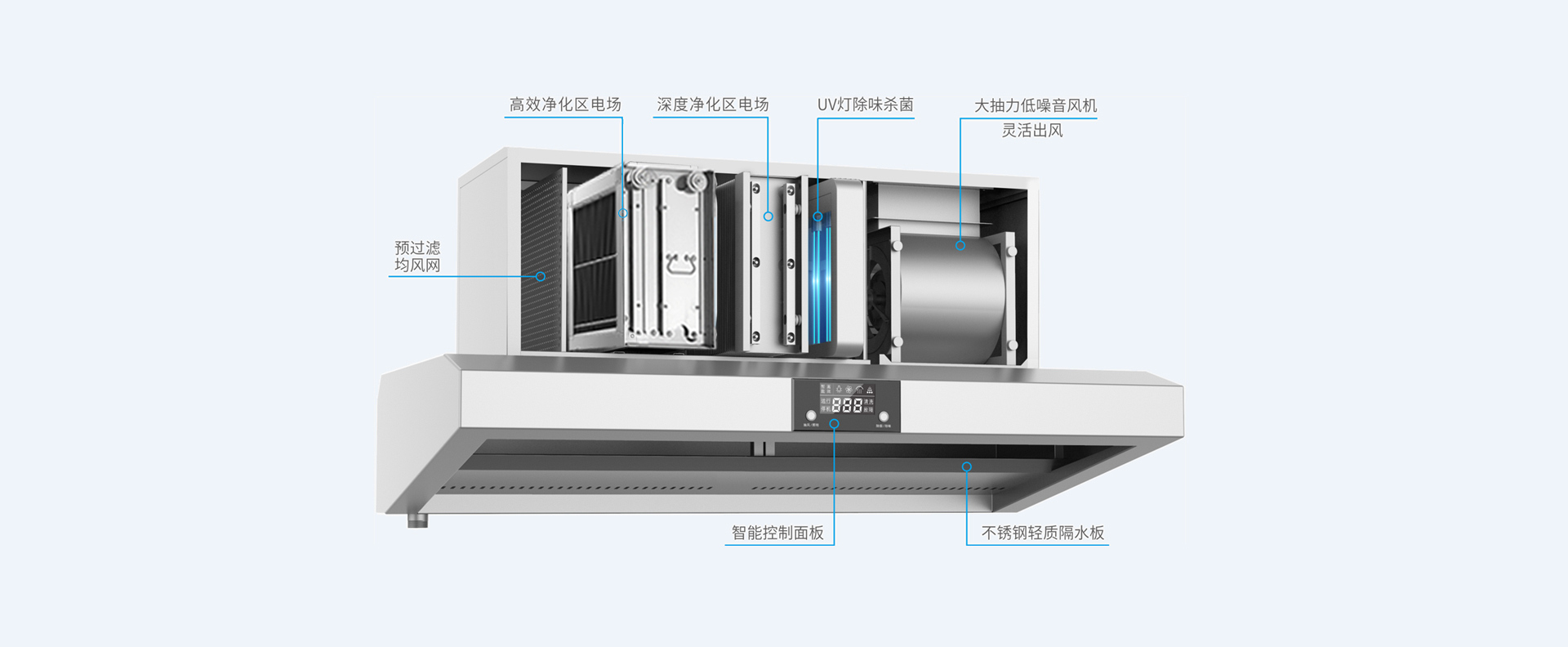 中吉藍煙罩式油煙凈化一體機