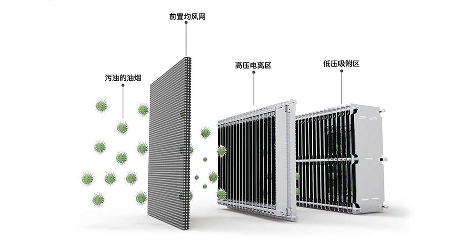 油煙凈化器電場