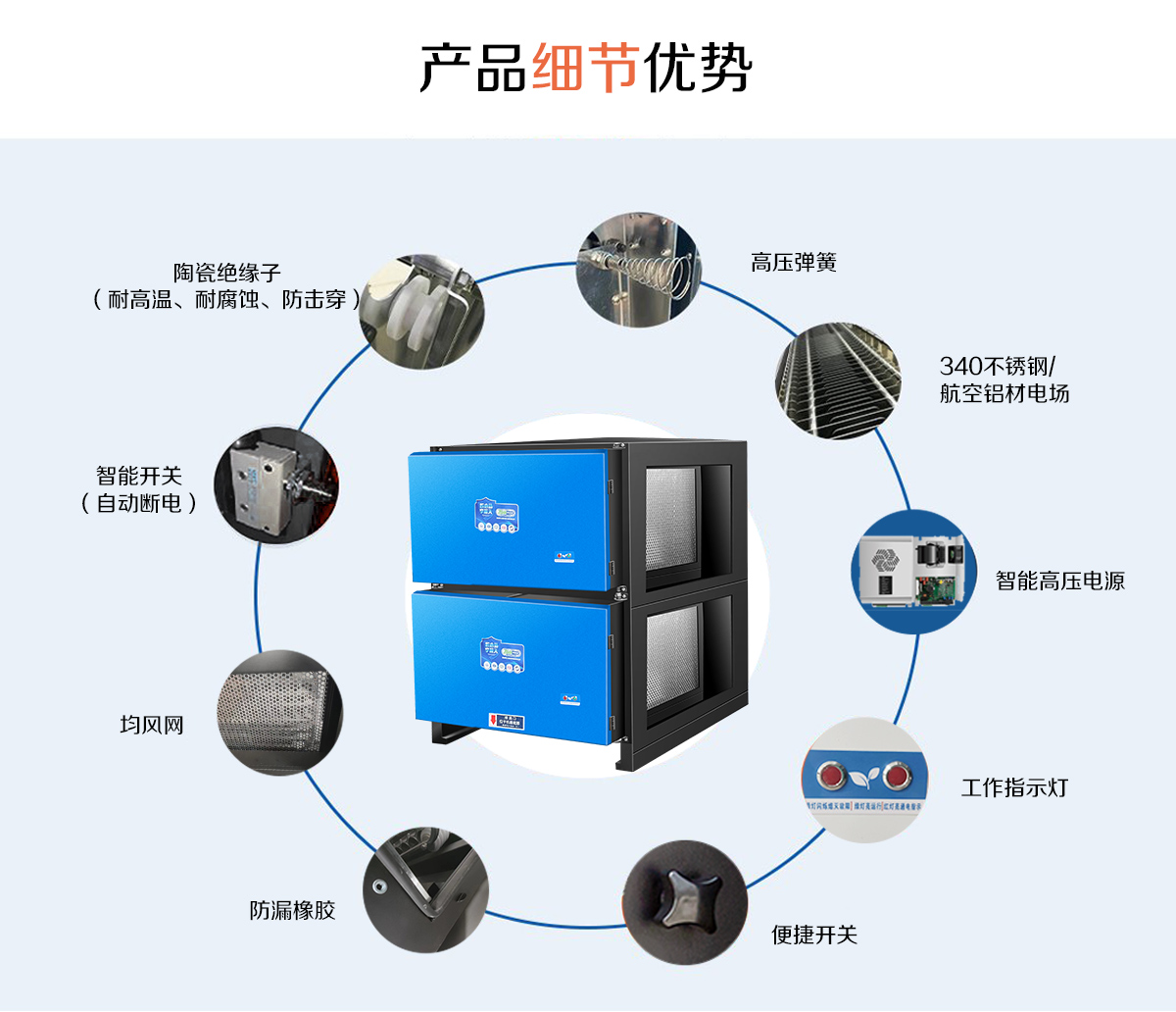 中吉藍藍系列標準款油煙凈化器細節