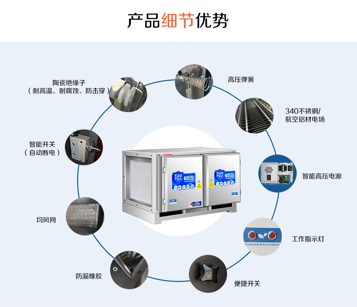 中吉藍智系列油煙凈化器細節