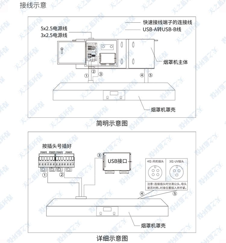 油煙凈化煙罩一體機安裝流程