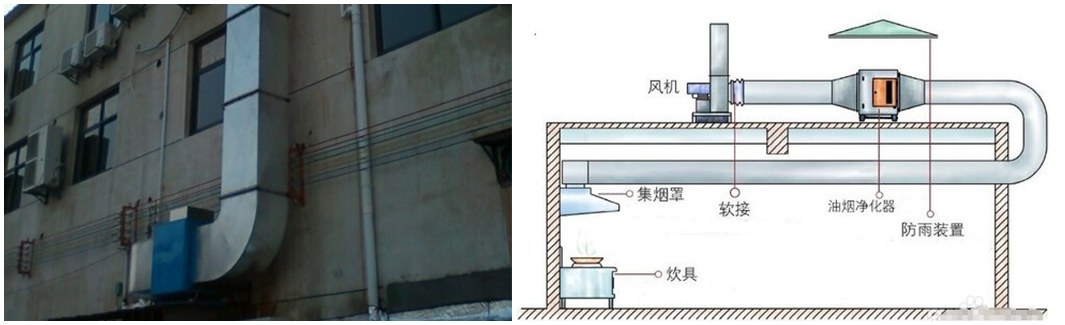 油煙凈化器室外高空安裝示意圖